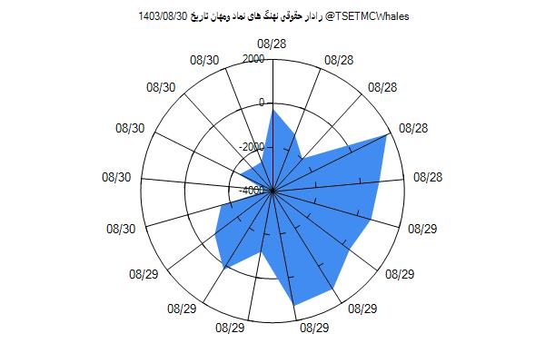 رادار حقوقی ومهان