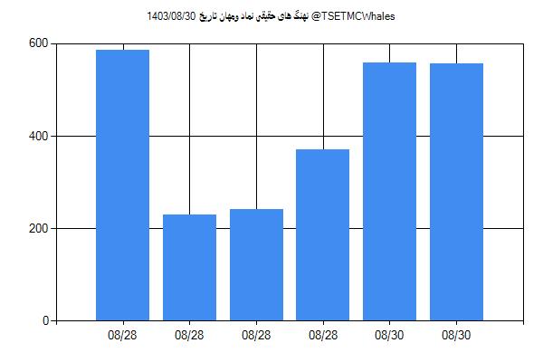 پول هوشمند حقیقی ومهان