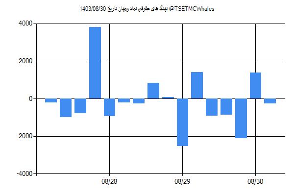 پول هوشمند حقوقی ومهان