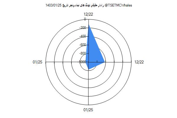 رادار حقیقی ونچر