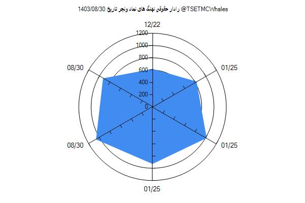 رادار حقوقی ونچر