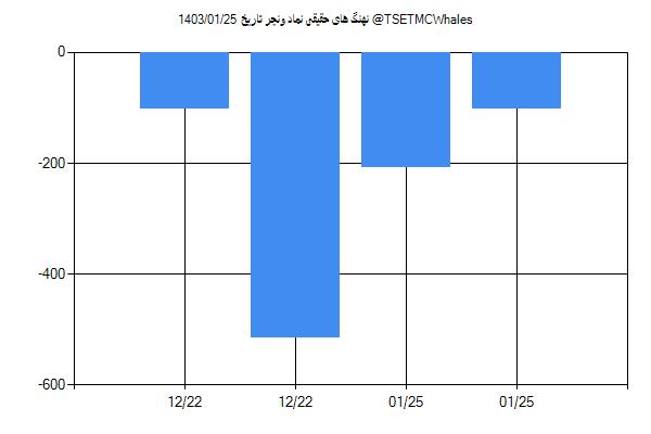 پول هوشمند حقیقی ونچر