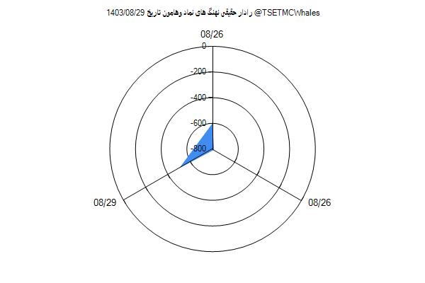 رادار حقیقی وهامون