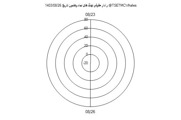 رادار حقوقی وهامون