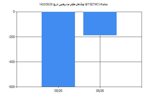 پول هوشمند حقیقی وهامون