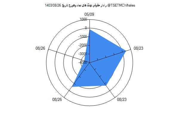 رادار حقوقی وهورح