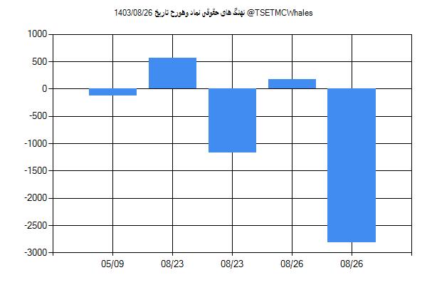 پول هوشمند حقوقی وهورح