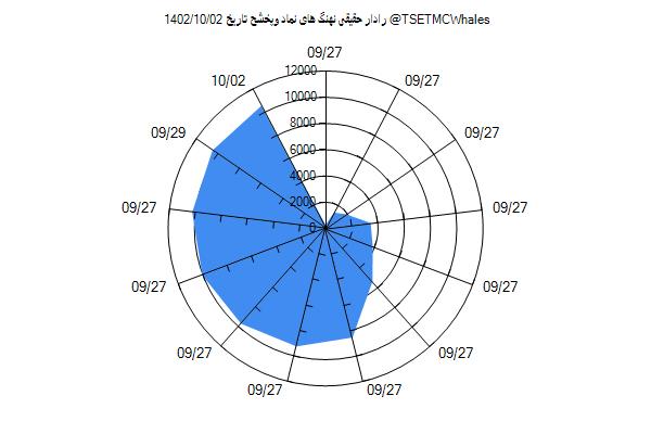 رادار حقیقی وپخشح