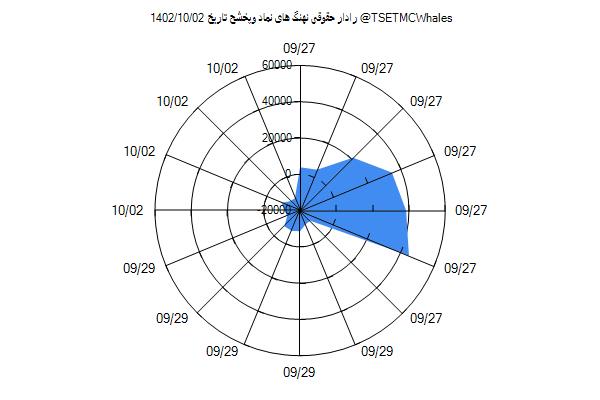 رادار حقوقی وپخشح