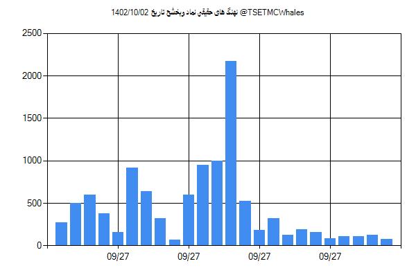 پول هوشمند حقیقی وپخشح