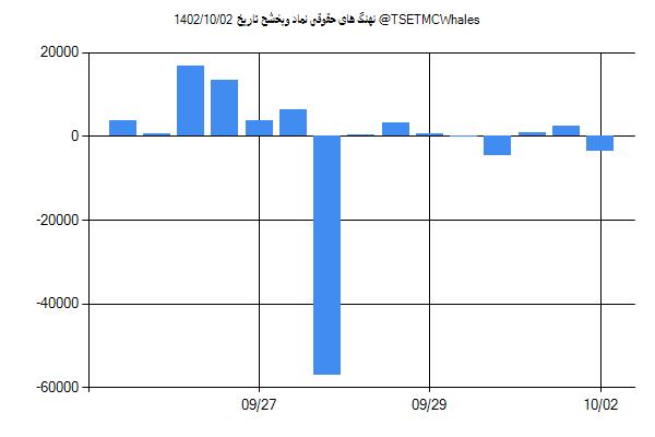 پول هوشمند حقوقی وپخشح