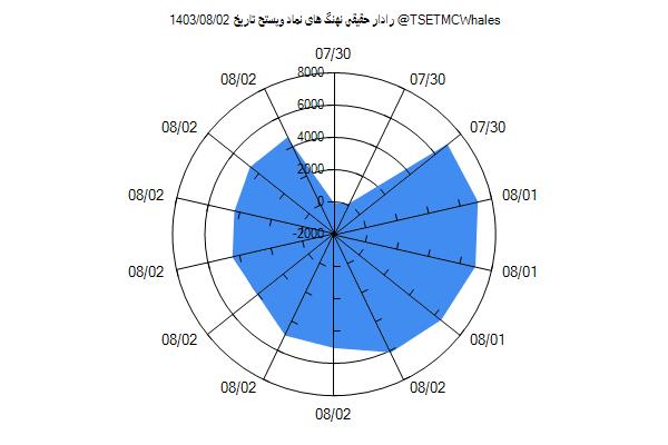 رادار حقیقی وپستح