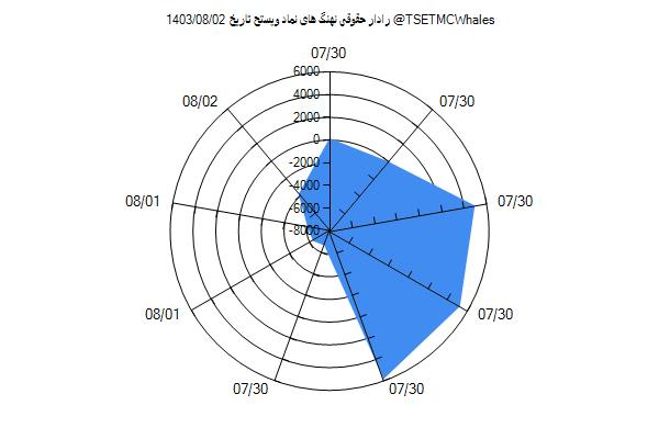 رادار حقوقی وپستح