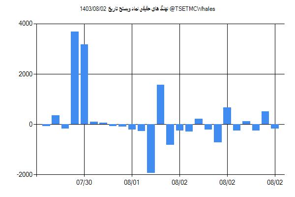 پول هوشمند حقیقی وپستح