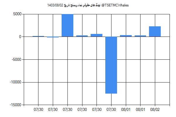 پول هوشمند حقوقی وپستح