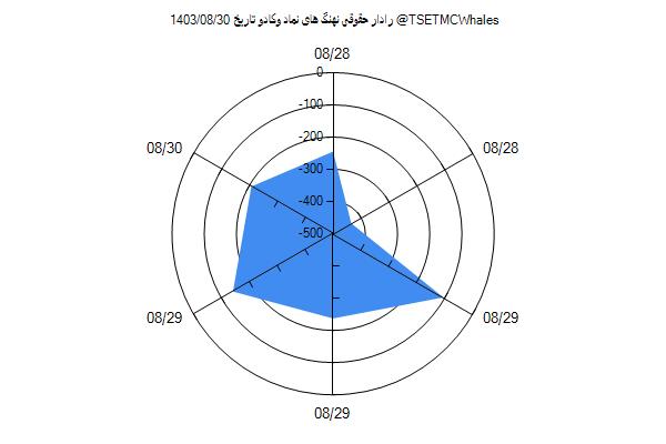 رادار حقوقی وکادو