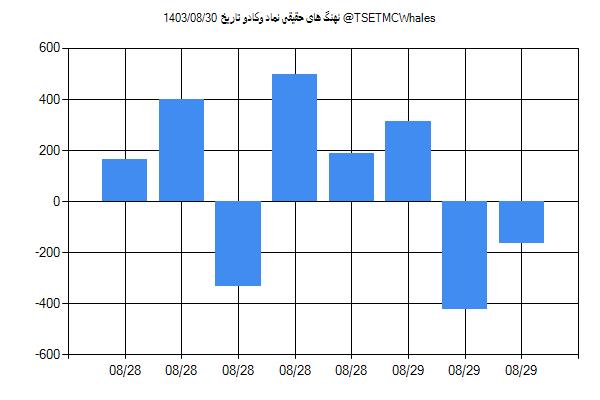 پول هوشمند حقیقی وکادو