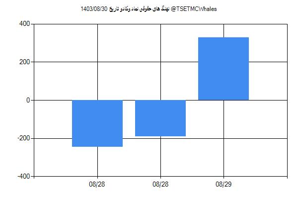 پول هوشمند حقوقی وکادو