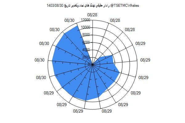 رادار حقیقی وکغدیر