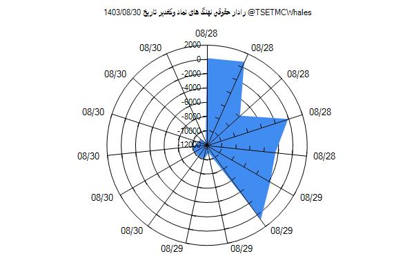 رادار حقوقی وکغدیر