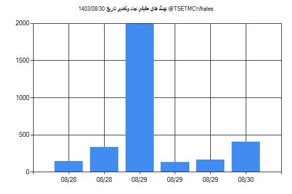 پول هوشمند حقیقی وکغدیر