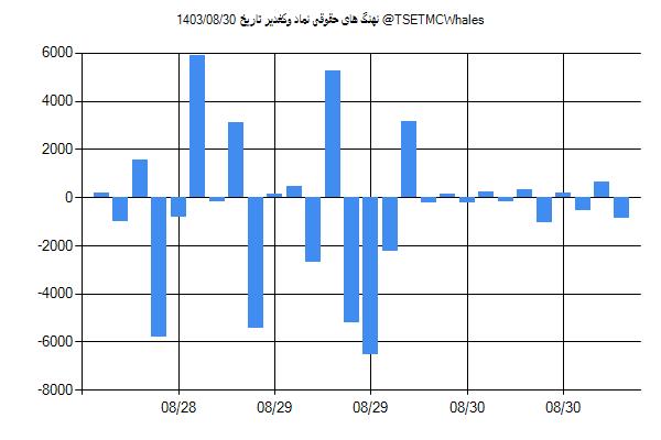 پول هوشمند حقوقی وکغدیر