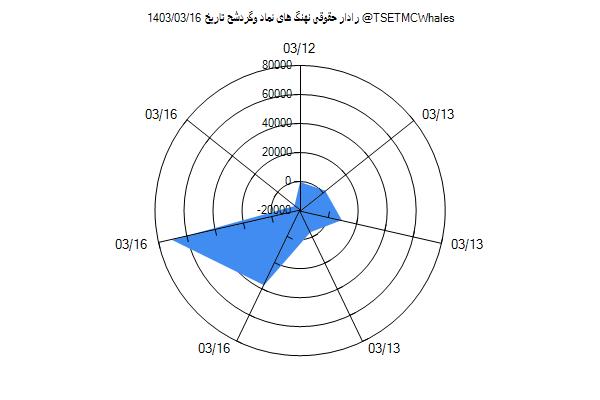 رادار حقوقی وگردشح