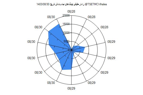 رادار حقیقی پاداش