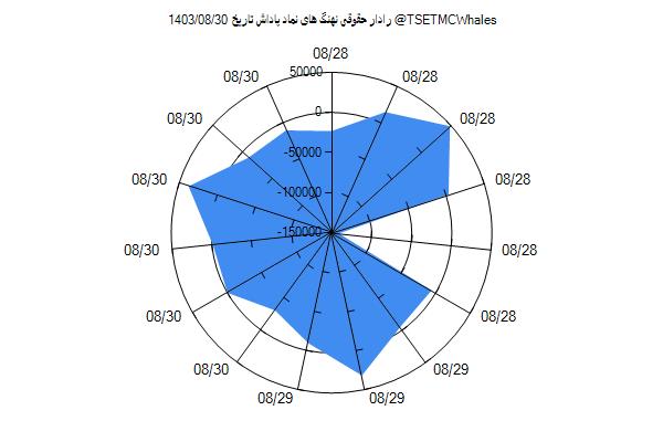 رادار حقوقی پاداش