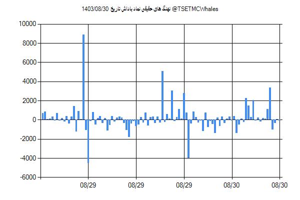 پول هوشمند حقیقی پاداش