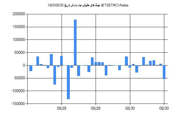 پول هوشمند حقوقی پاداش