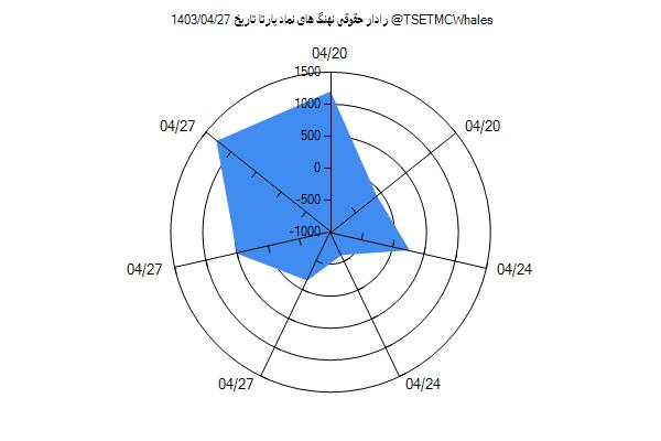 رادار حقوقی پارتا