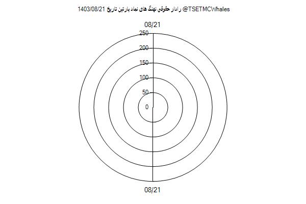 رادار حقوقی پارتین