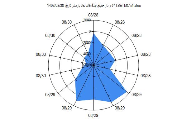 رادار حقیقی پارسان