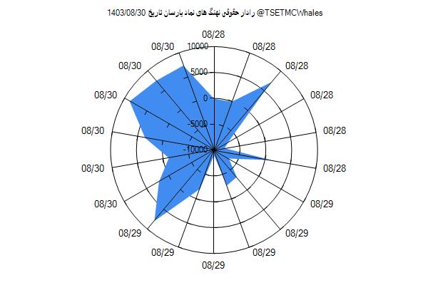 رادار حقوقی پارسان