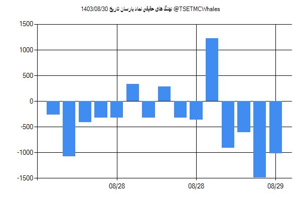 پول هوشمند حقیقی پارسان