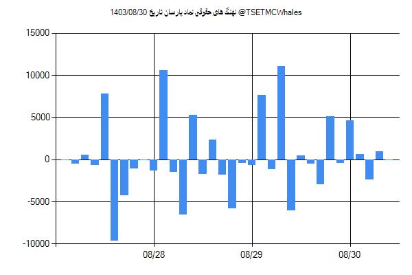 پول هوشمند حقوقی پارسان