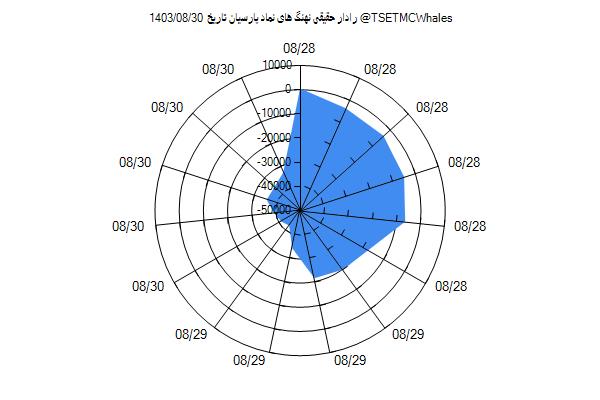 رادار حقیقی پارسیان