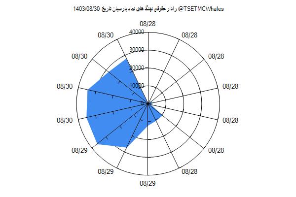 رادار حقوقی پارسیان