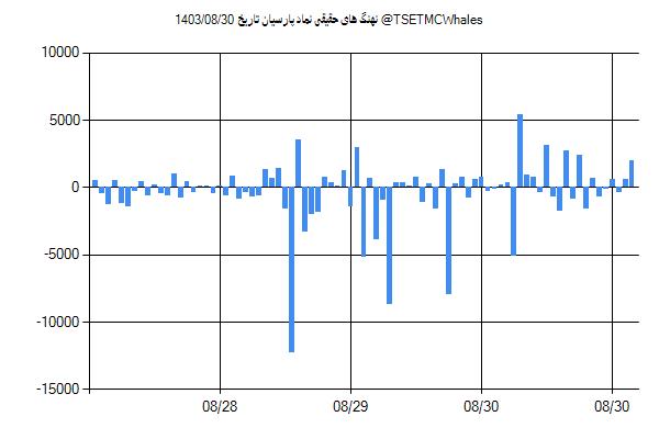 پول هوشمند حقیقی پارسیان