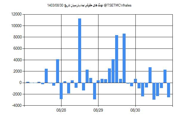 پول هوشمند حقوقی پارسیان