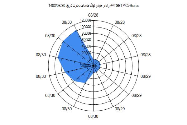 رادار حقیقی پارند