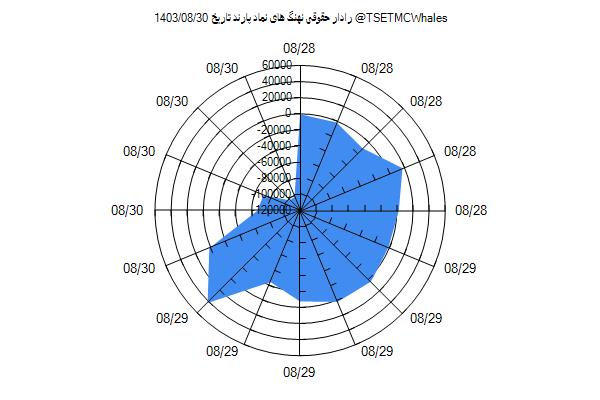 رادار حقوقی پارند