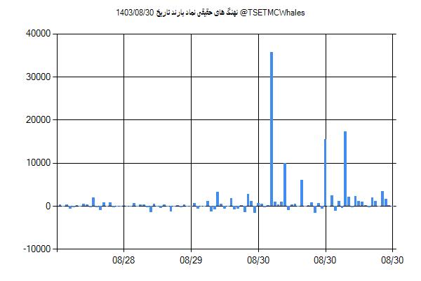 پول هوشمند حقیقی پارند