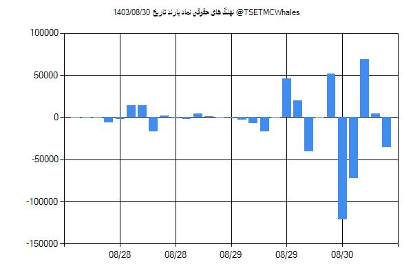 پول هوشمند حقوقی پارند