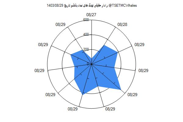 رادار حقیقی پاکشو