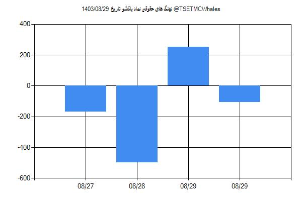 پول هوشمند حقوقی پاکشو