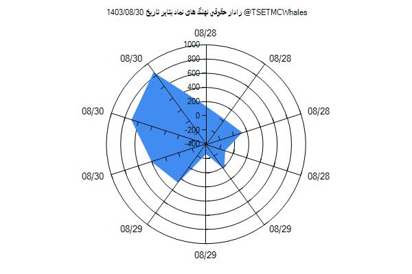 رادار حقوقی پتایر