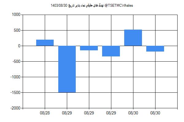 پول هوشمند حقیقی پتایر