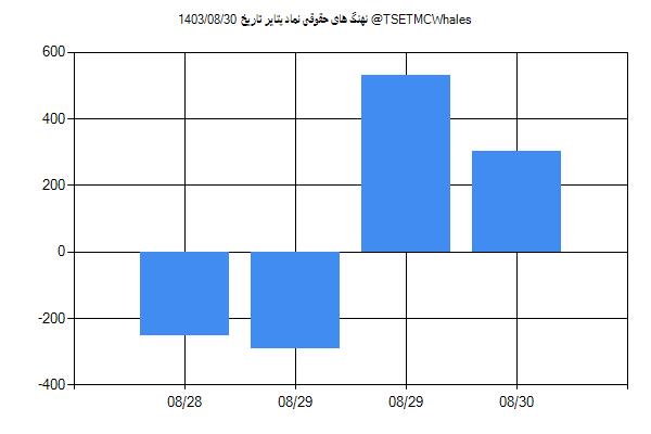 پول هوشمند حقوقی پتایر